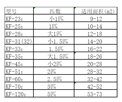 莫力达空调维修