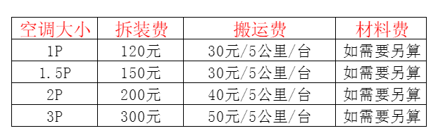 莫力达空调移机及费用电话在哪里找